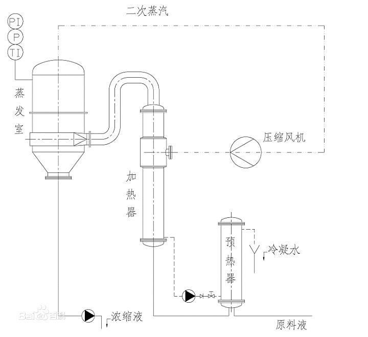 mvr蒸發(fā)器結構圖